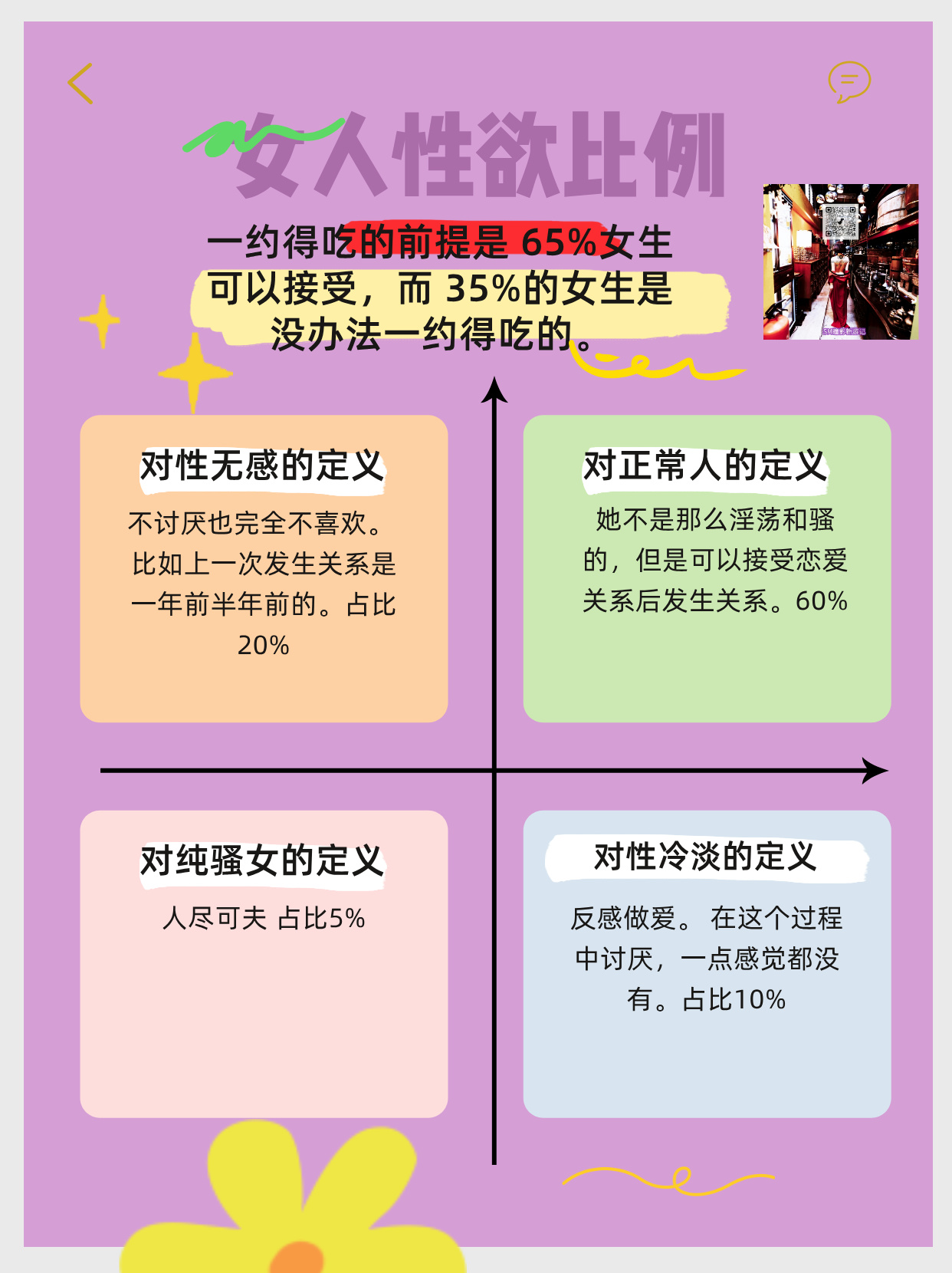 1.女人性欲比例.jpg