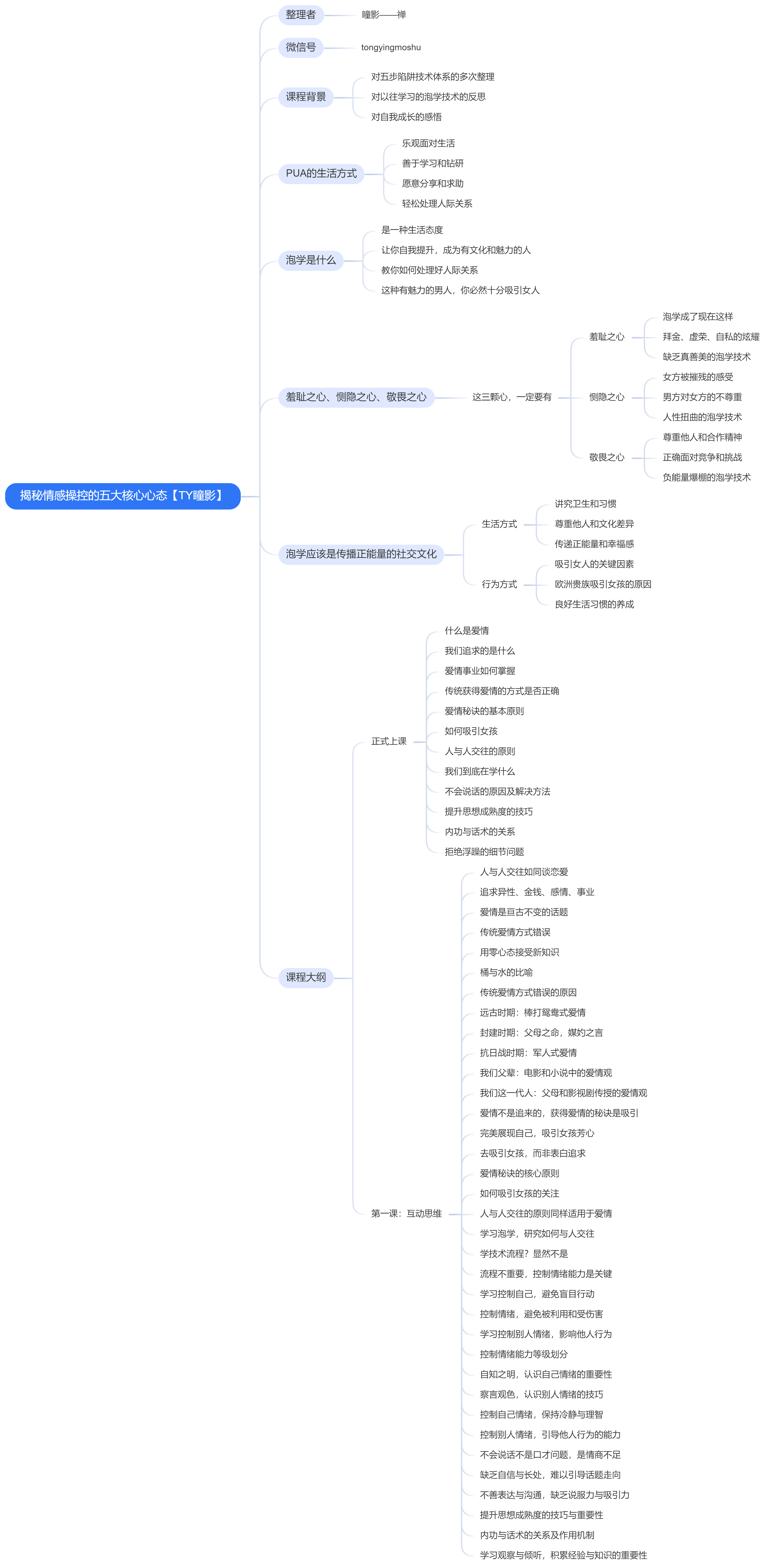 1.揭秘情感操控的五大核心心态.jpg