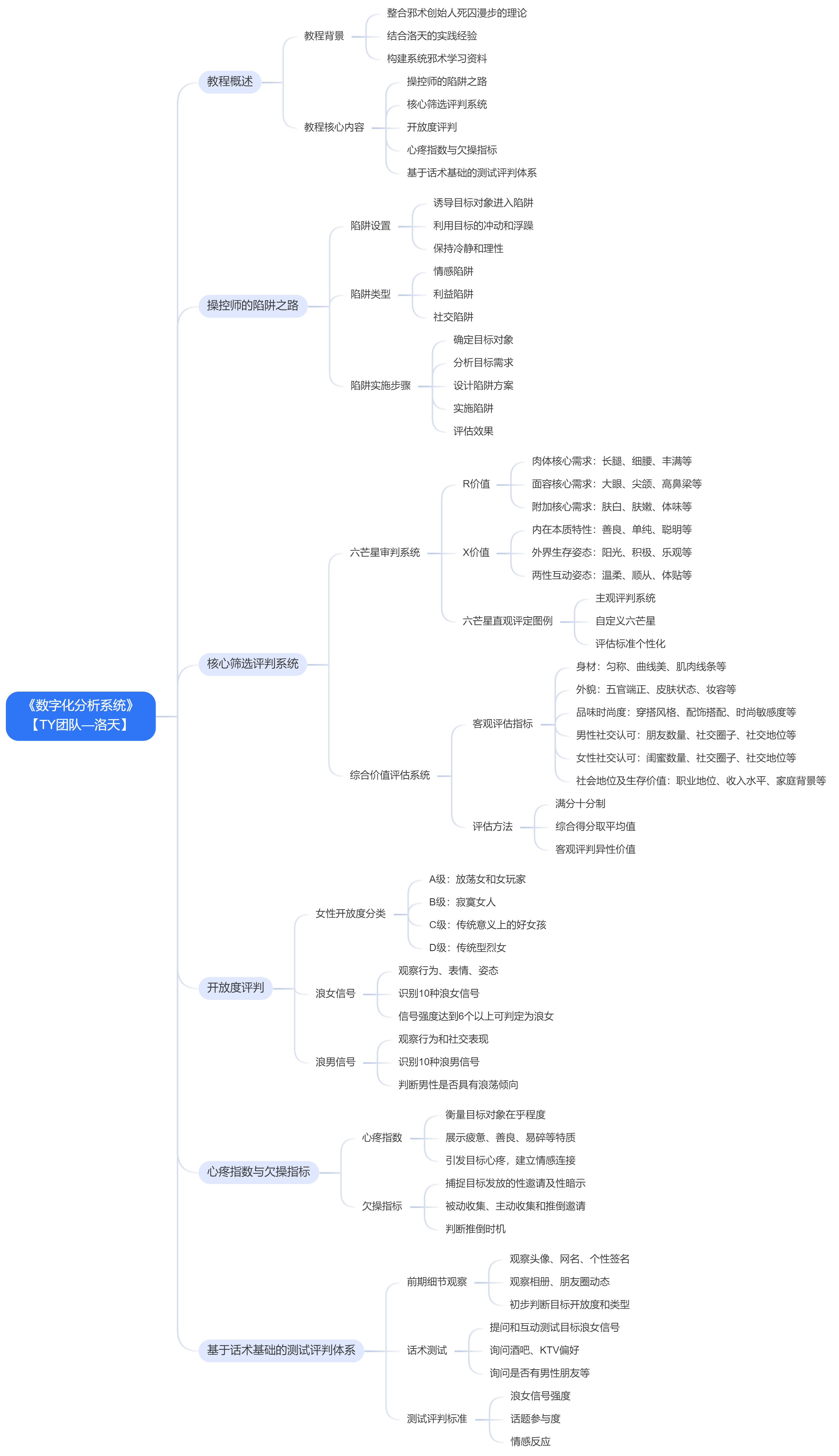 2.《数字化分析系统》邪术教程.jpg