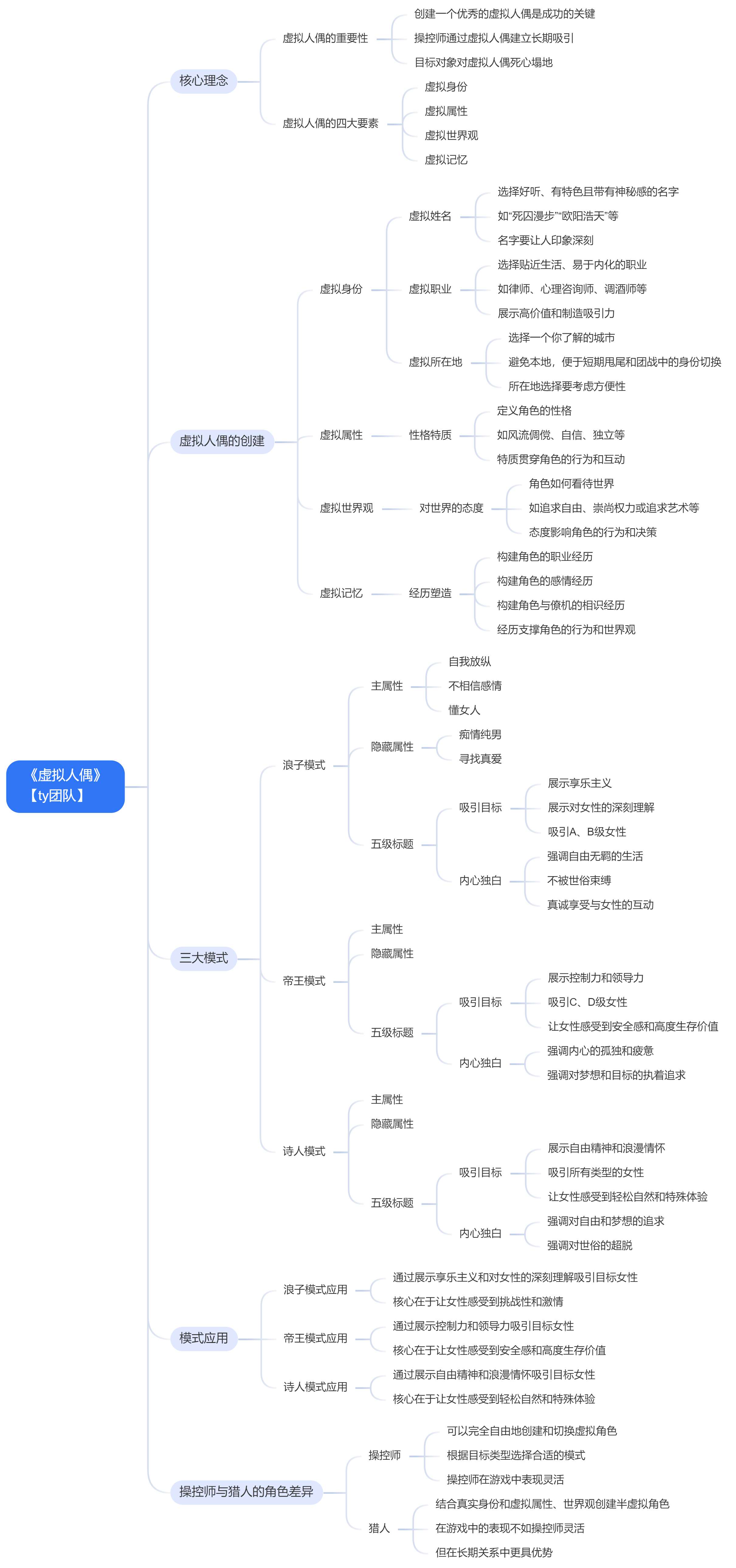 《虚拟人偶》核心内容.jpg