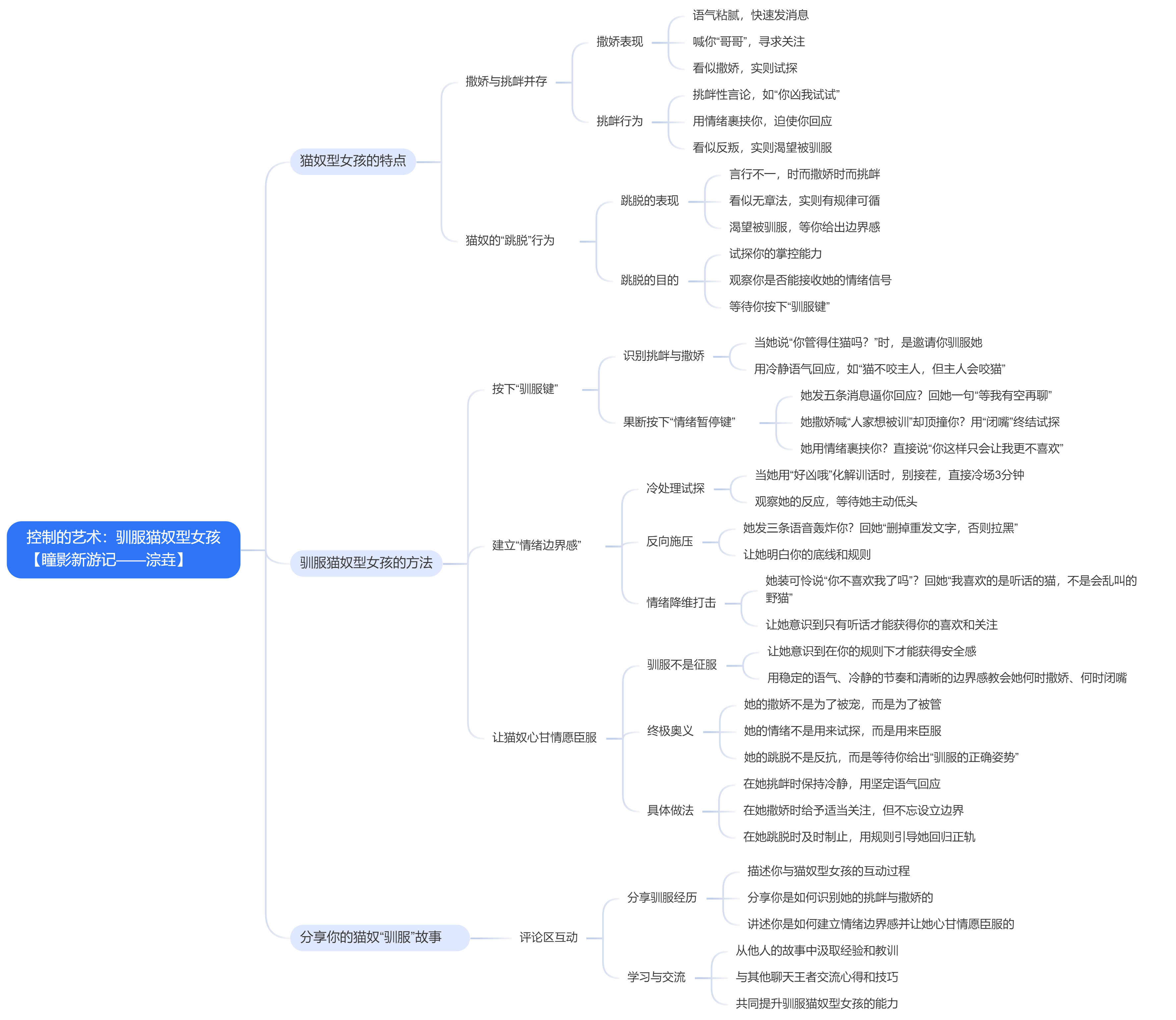 1.1从驯猫到驯心：掌控聊天权的猫奴心理学.png