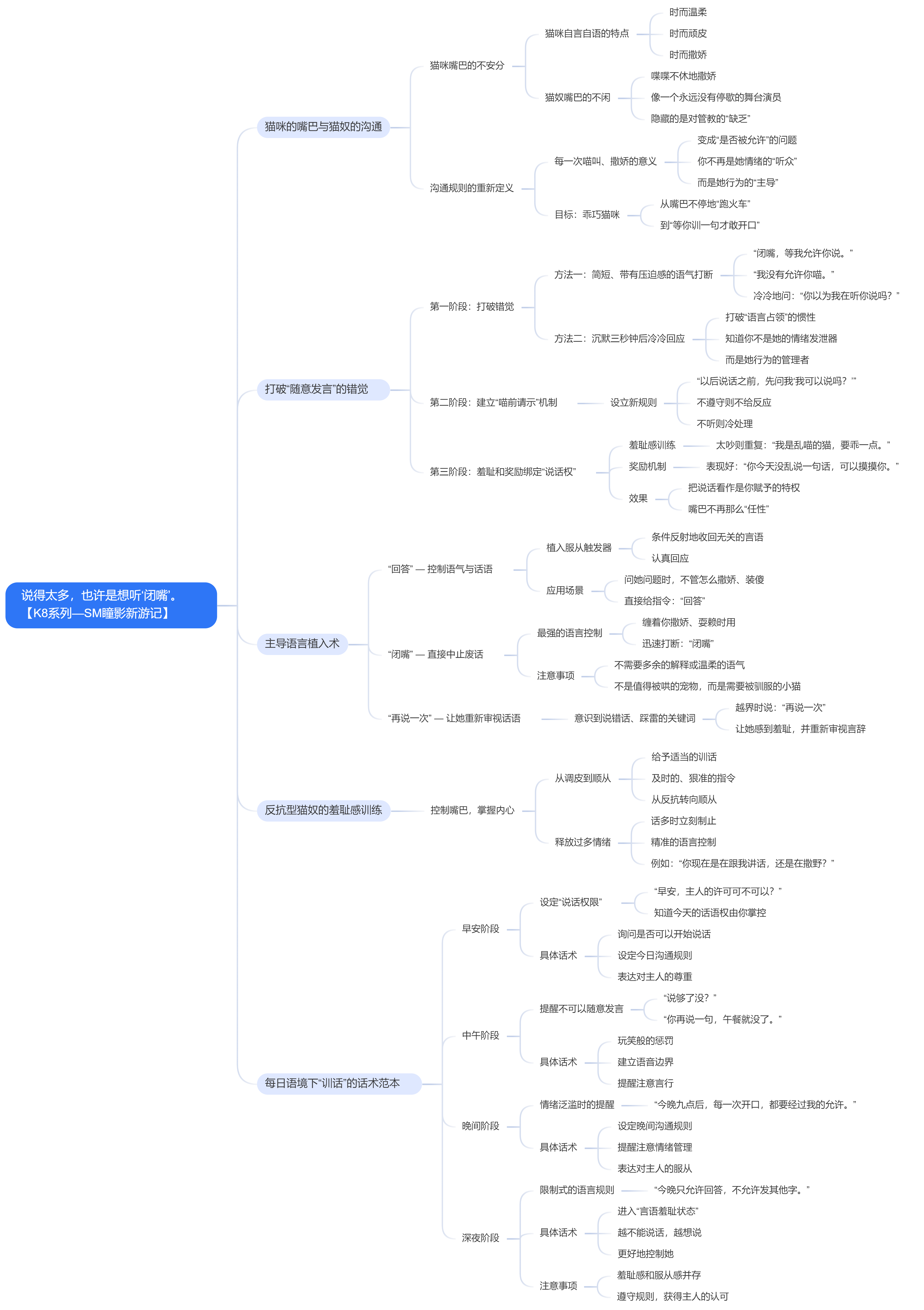 1.5“说得太多，也许是想听‘闭嘴’” ——《猫奴训练法则》思维导图.jpg