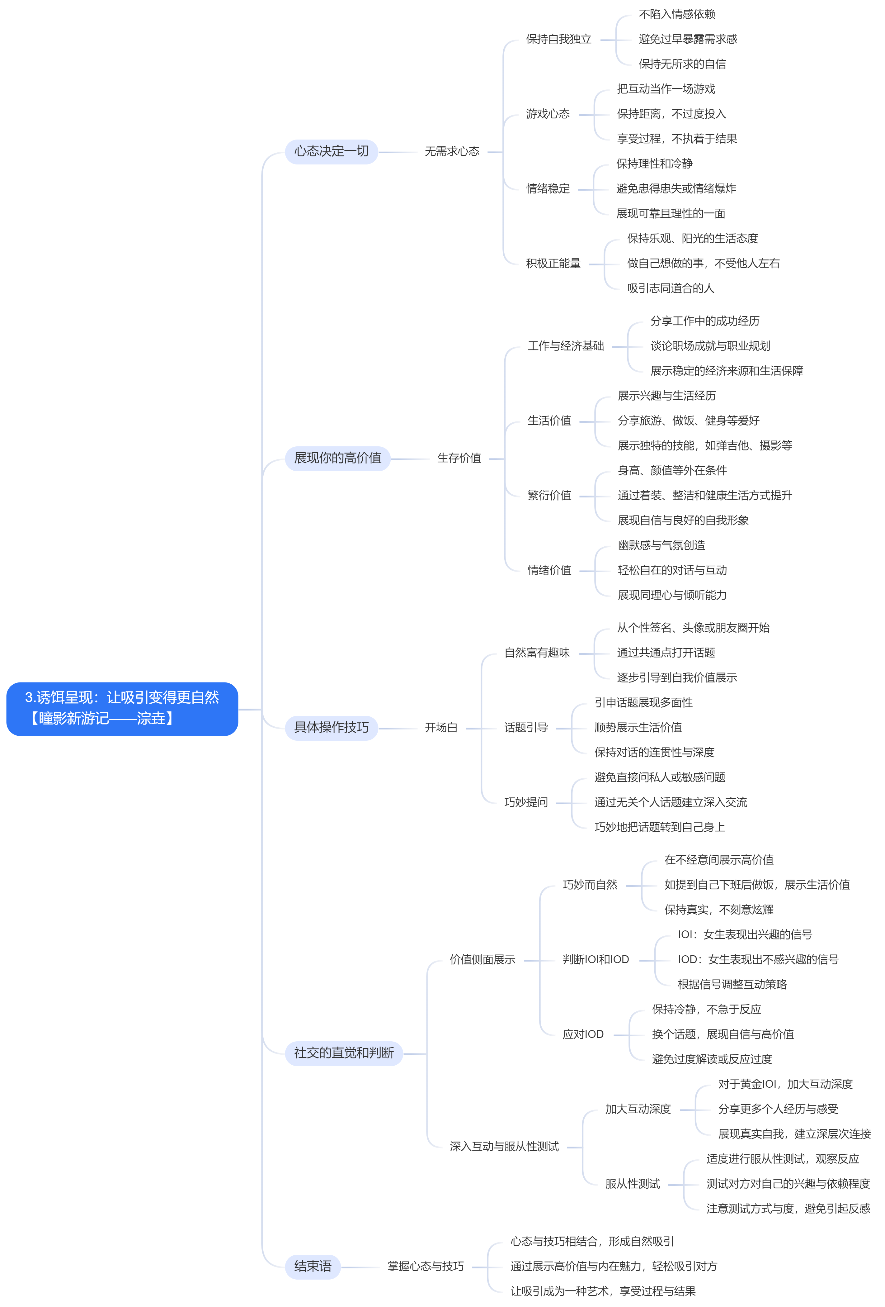 3.诱饵呈现：让吸引变得更自然.jpg