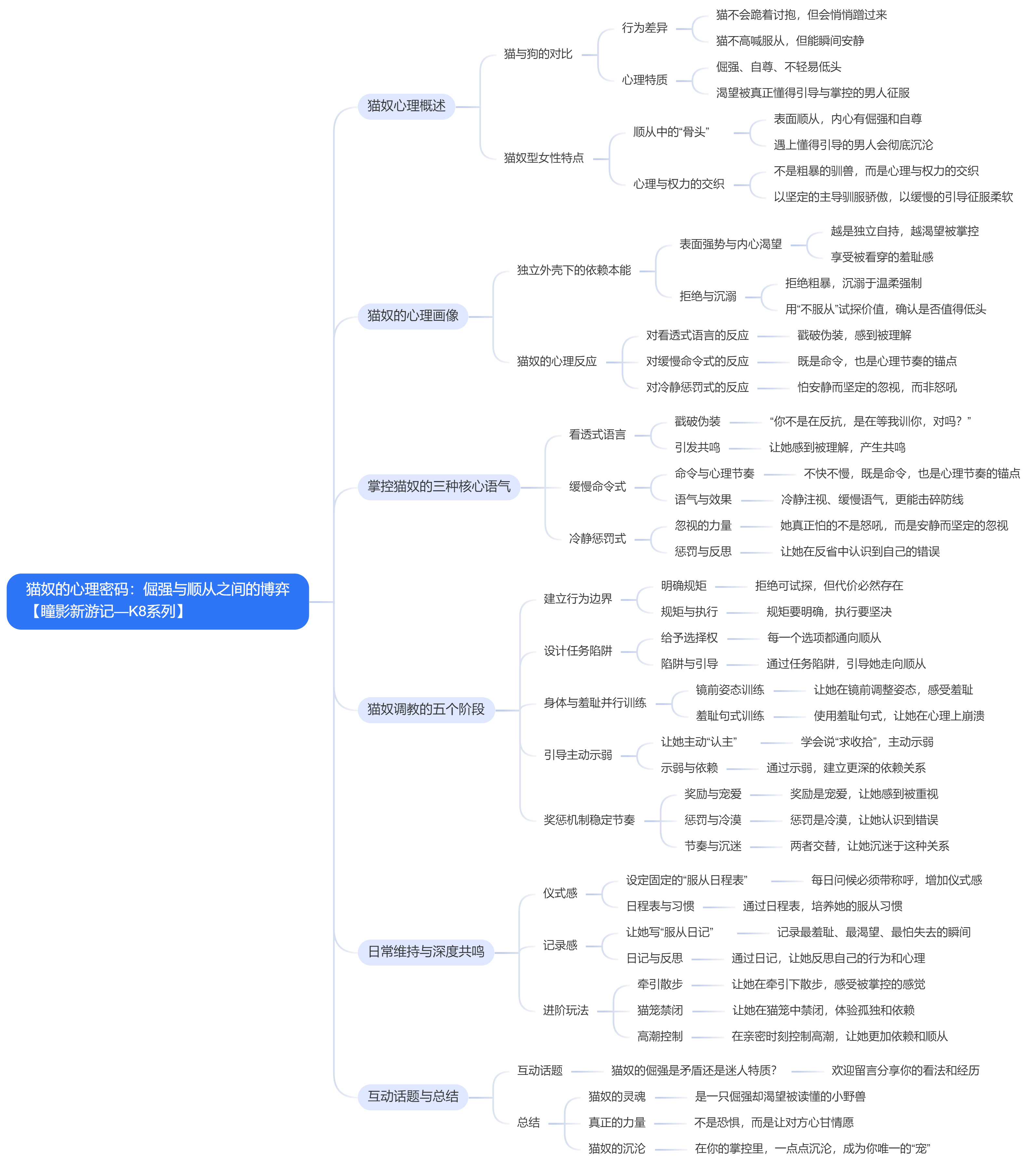 猫奴的心理密码：倔强与顺从之间的博弈.jpg