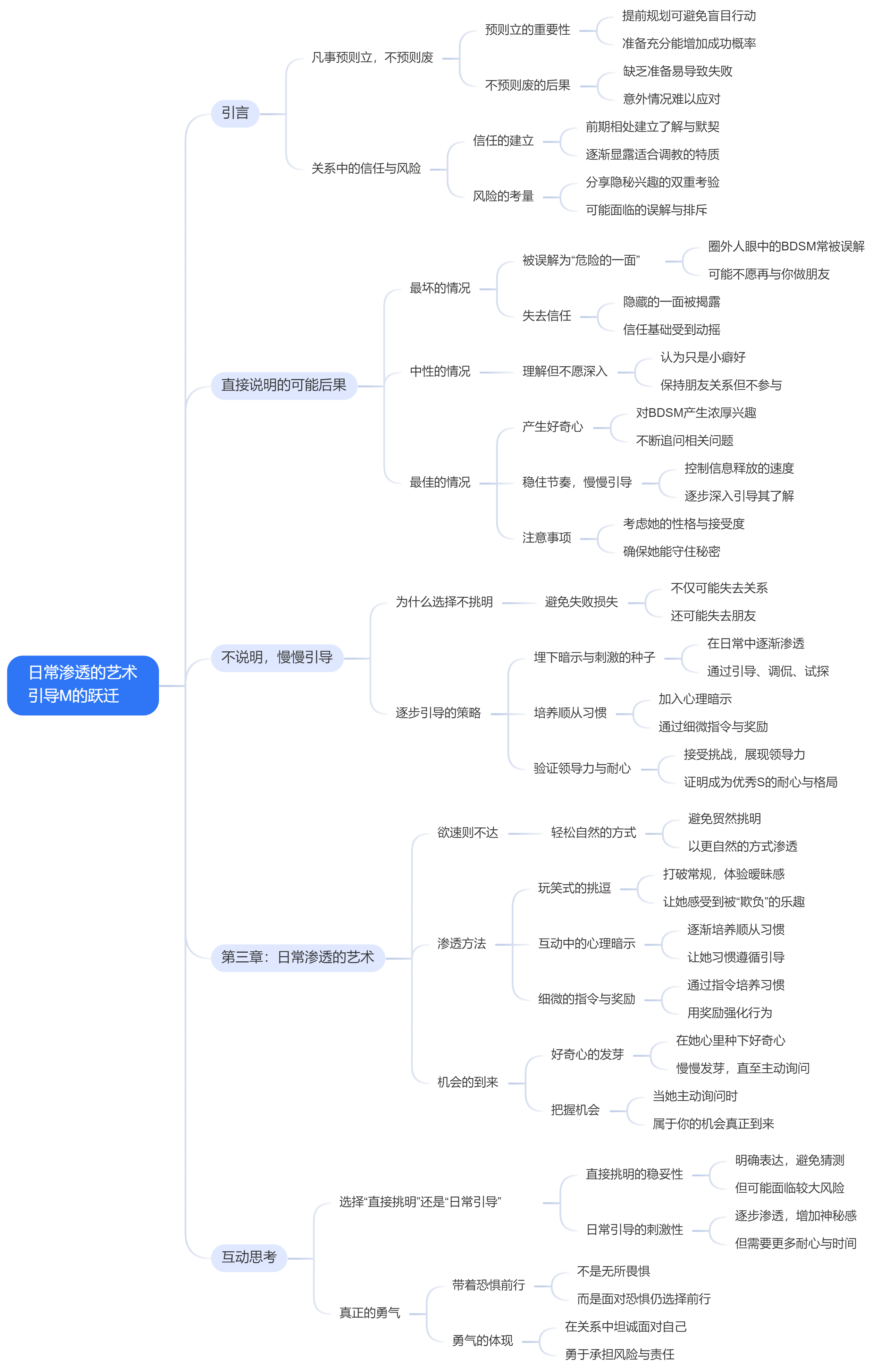 2.直接说出BDSM喜好，还是暗中引导？这一章帮你理清后果【引导朋友到M的关系跃迁系列】.jpg