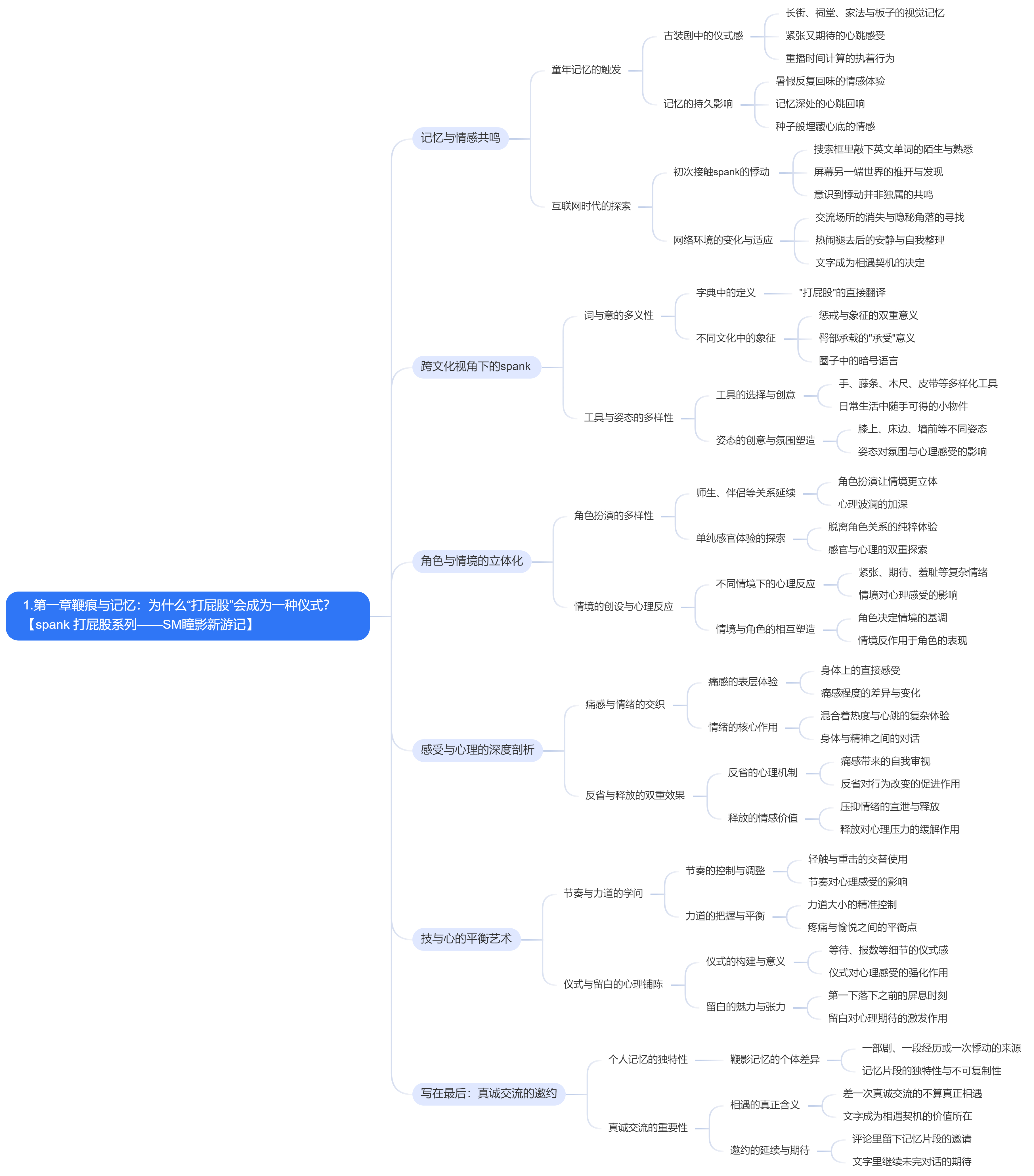 1.第一章鞭痕与记忆：为什么“打屁股”会成为一种仪式？【spank 打屁股系列】.jpg