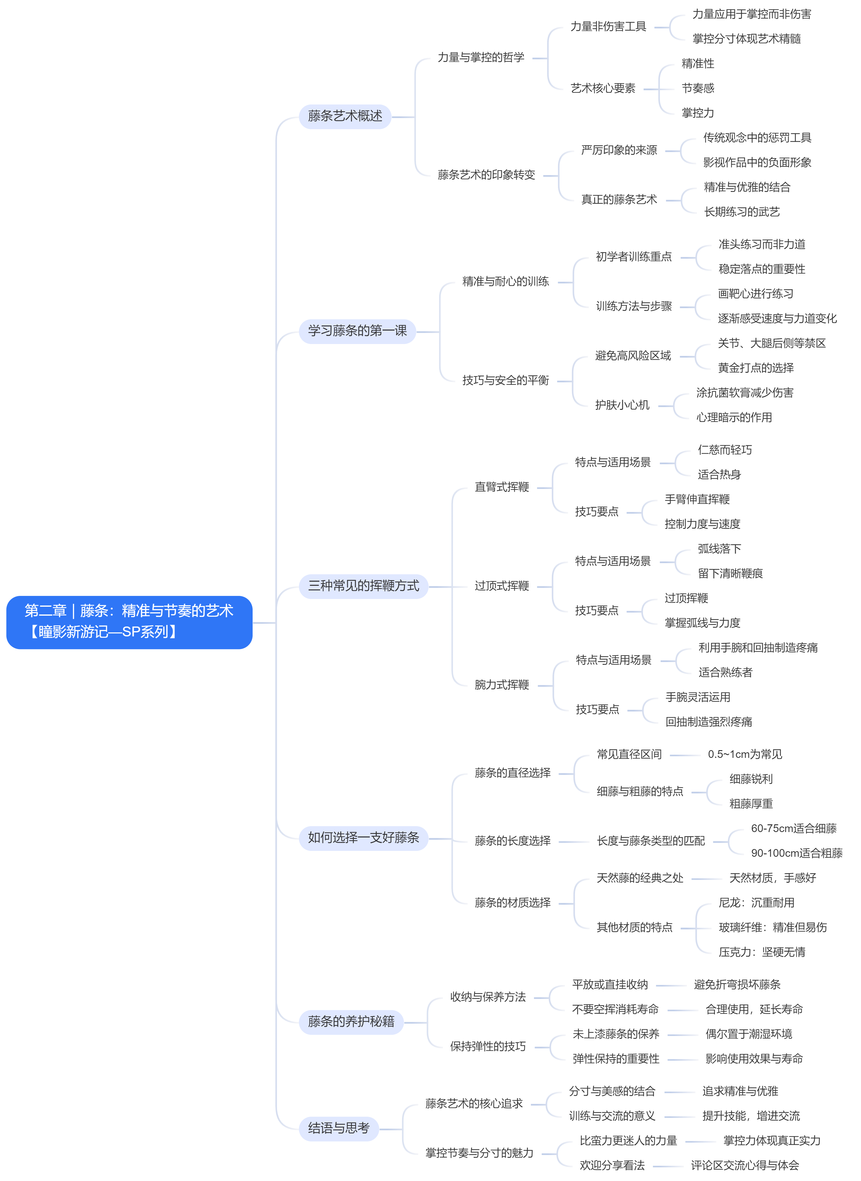 第二章｜藤条：精准与节奏的艺术.jpg