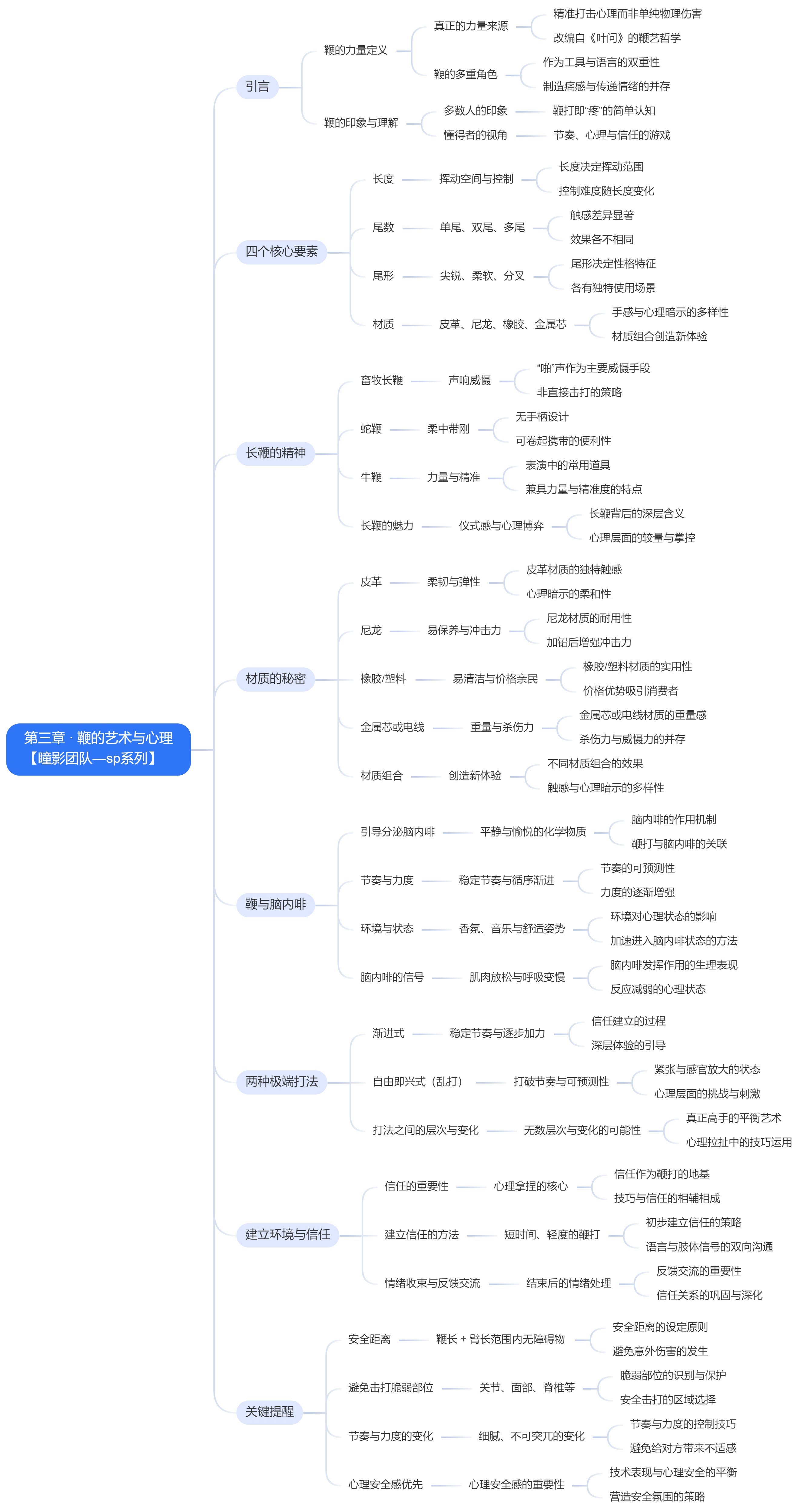 第三章 · 鞭的艺术与心理.jpg