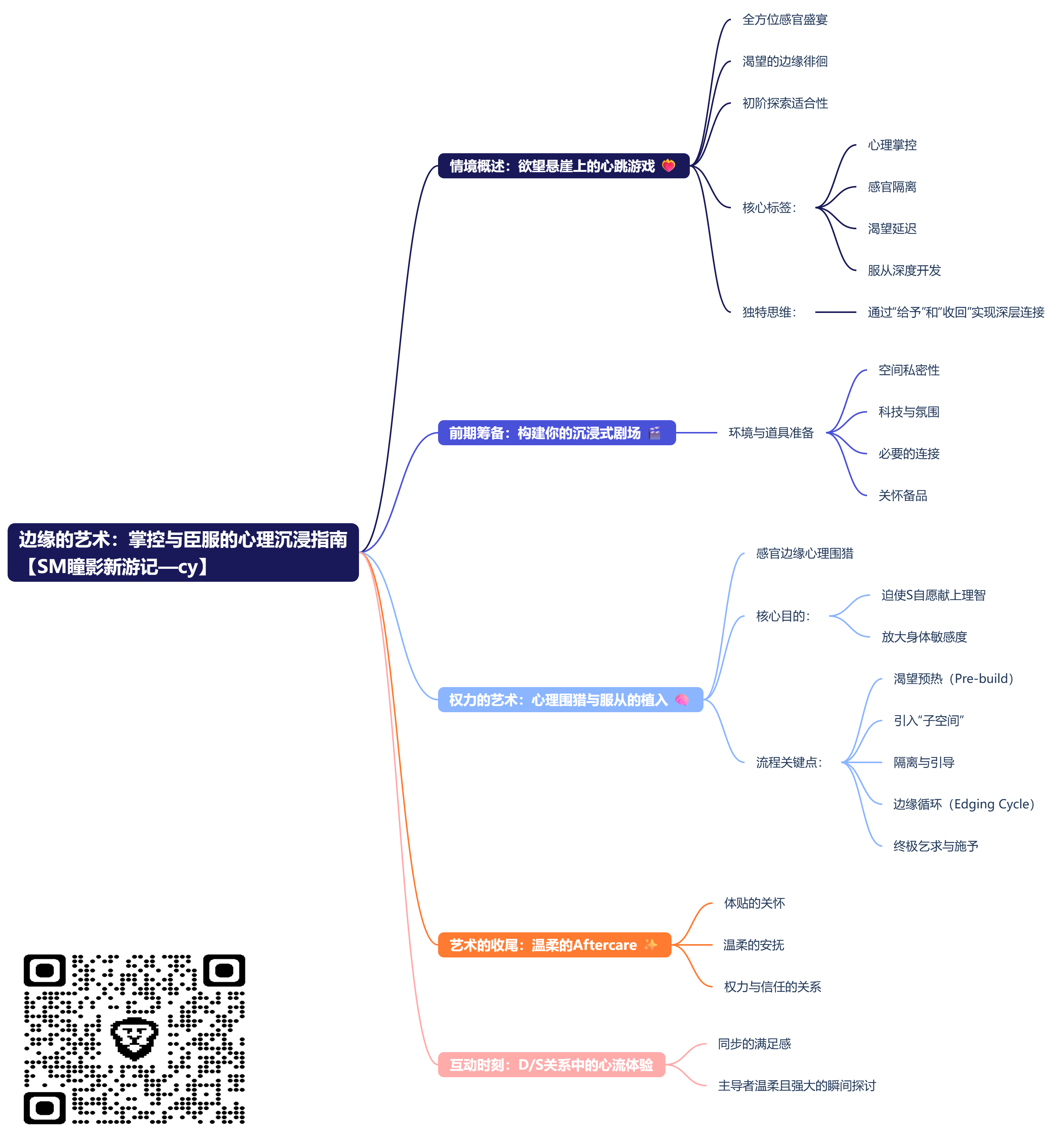 边缘的艺术:掌控与臣服的心理沉浸指南_【SM瞳影新游记—cy】 (2).png 边缘的艺术:掌控与臣服的心理沉浸指南_【SM瞳影新游记—cy】 (2).png