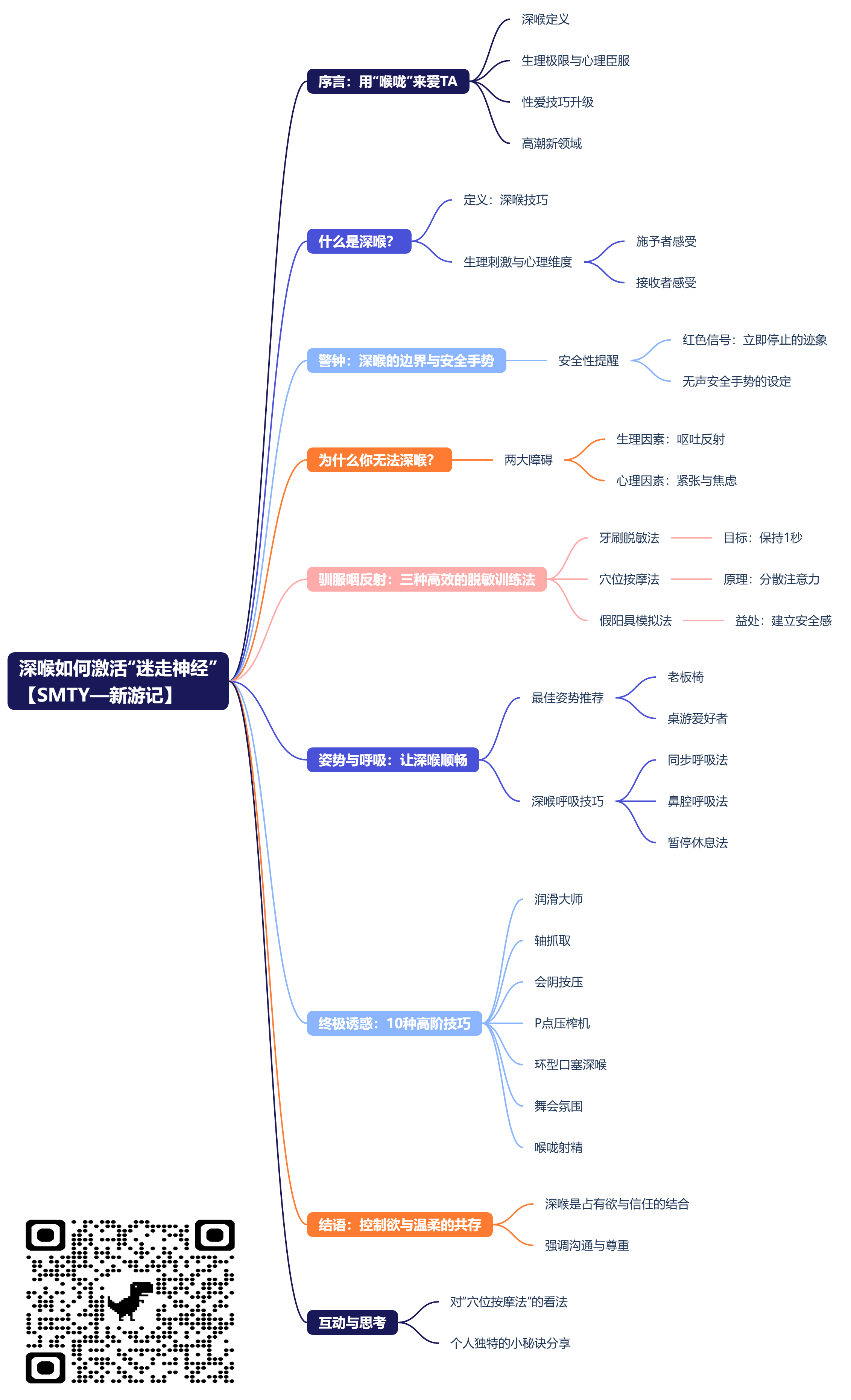 深喉如何激活“迷走神经”_【SMTY—新游记】 (2).png 深喉如何激活“迷走神经”_【SMTY—新游记】 (2).png