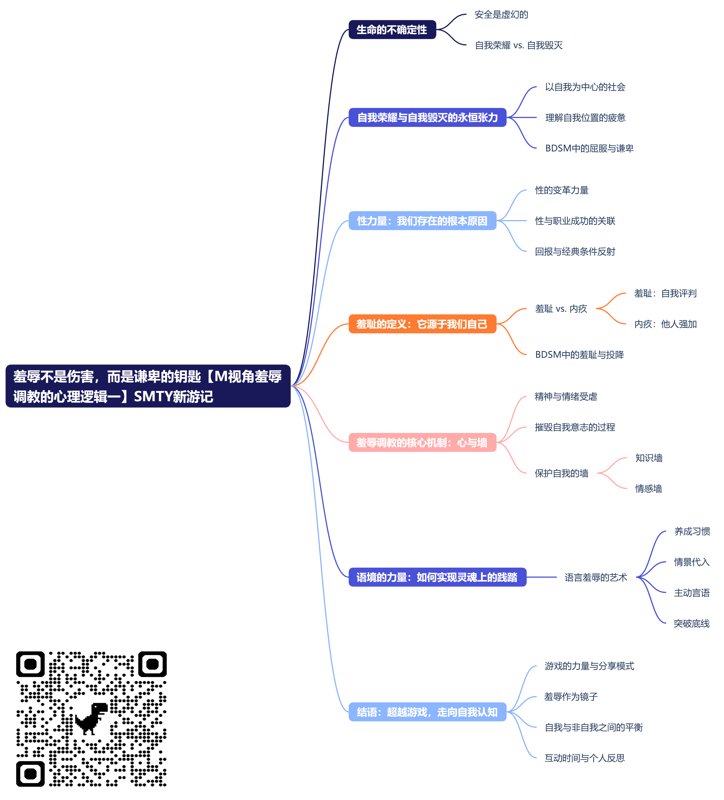羞辱不是伤害,而是谦卑的钥匙【M视角羞辱调教的心理逻辑一】SMTY新游记 (2).png 羞辱不是伤害,而是谦卑的钥匙【M视角羞辱调教的心理逻辑一】SMTY新游记 (2).png
