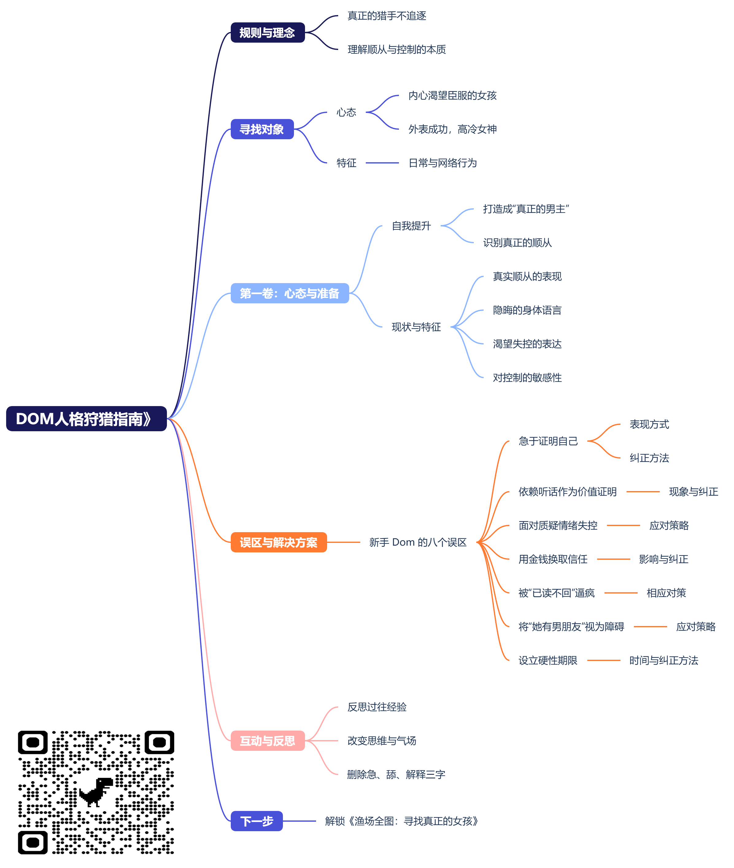 DOM人格狩猎指南》 (2).png