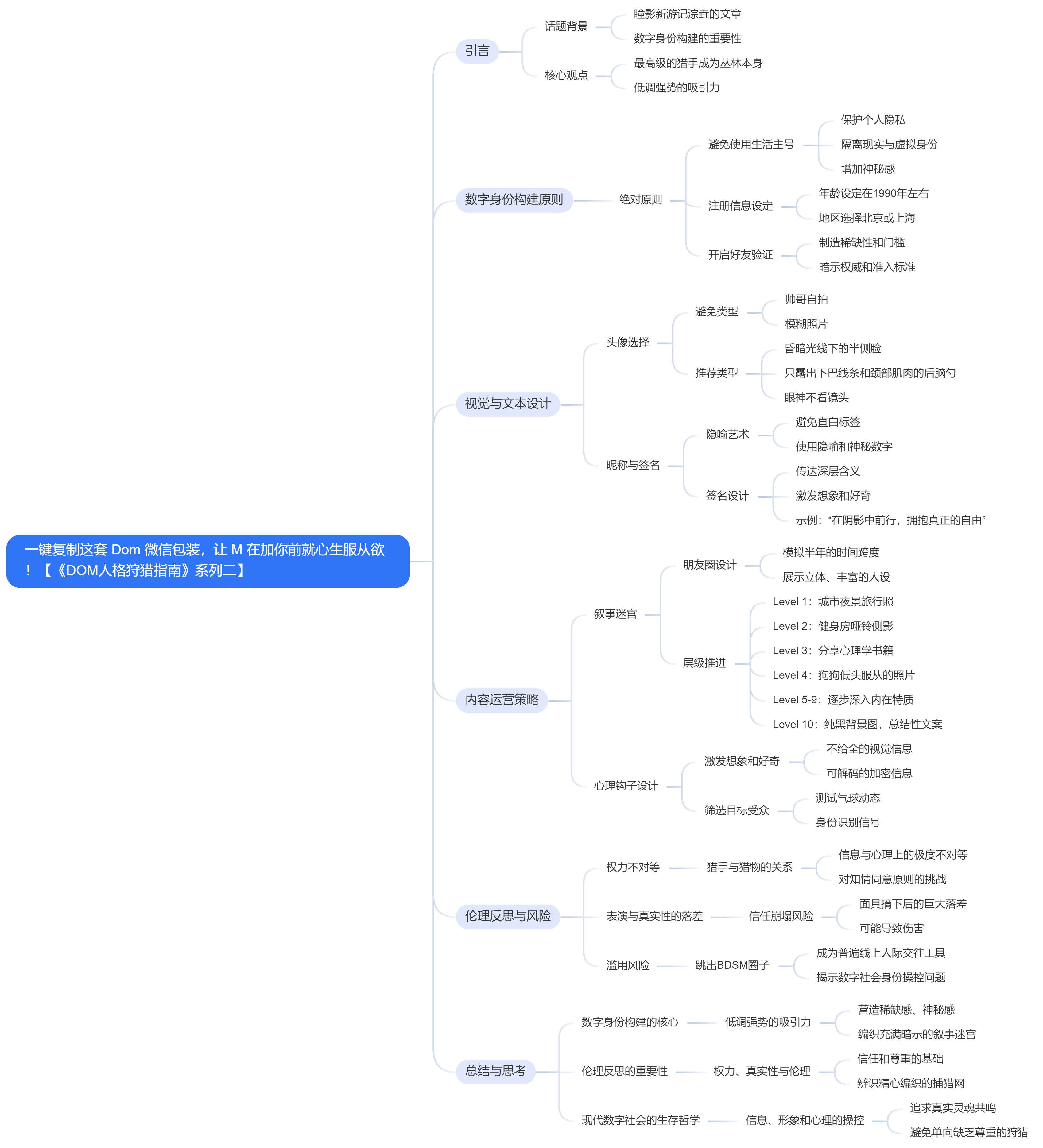 一键复制这套 Dom 微信包装，让 M 在加你前就心生服从欲！【《DOM人格狩猎指南》系列二】.jpg