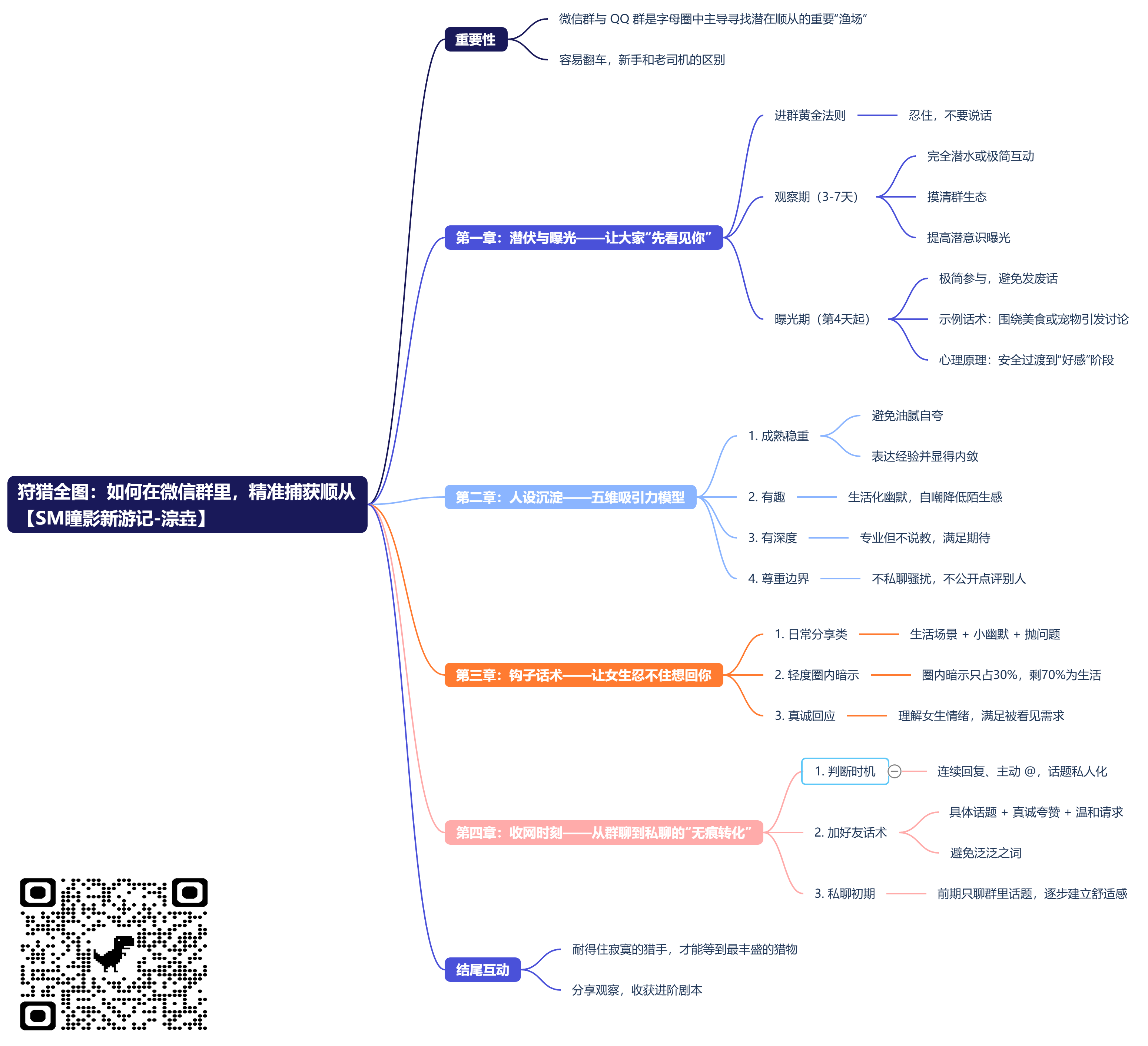 狩猎全图:如何在微信群里,精准捕获顺从_【SM瞳影新游记-淙垚】 (2).png 狩猎全图:如何在微信群里,精准捕获顺从_【SM瞳影新游记-淙垚】 (2).png