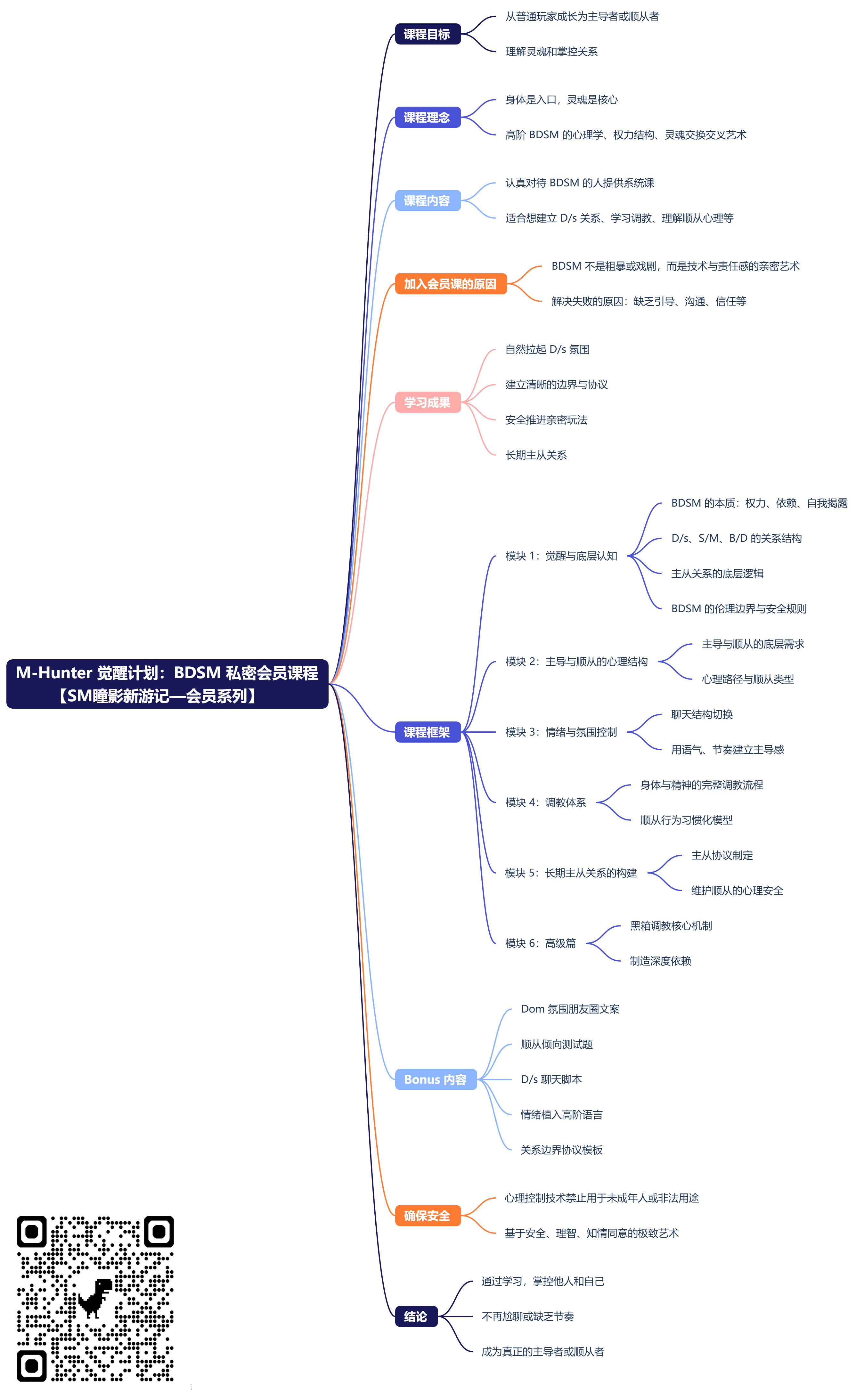 M-Hunter 觉醒计划：BDSM 私密会员课程_        【SM瞳影新游记—会员系列】 (2).png