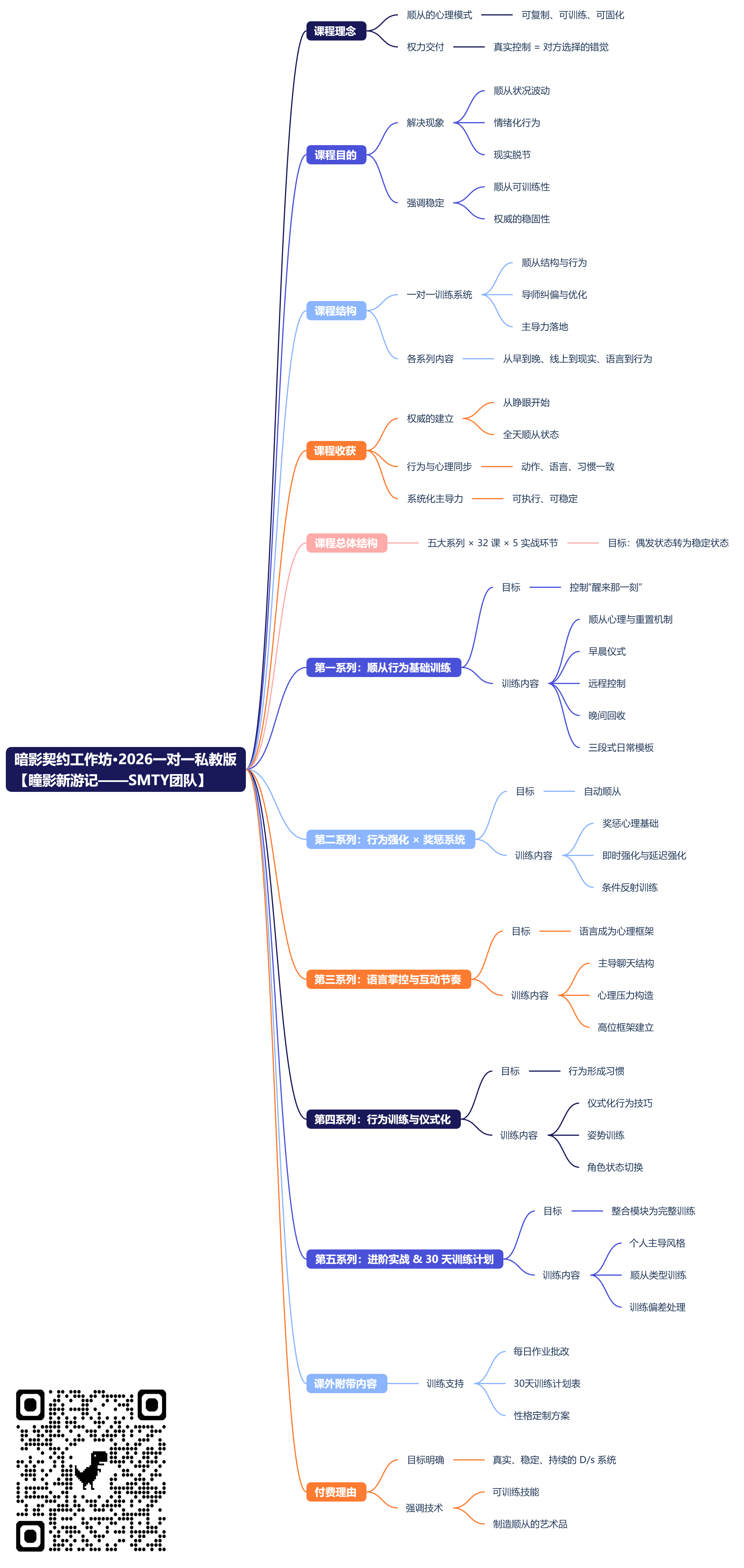 暗影契约工作坊·2026一对一私教版_【瞳影新游记——SMTY团队】 (2).png