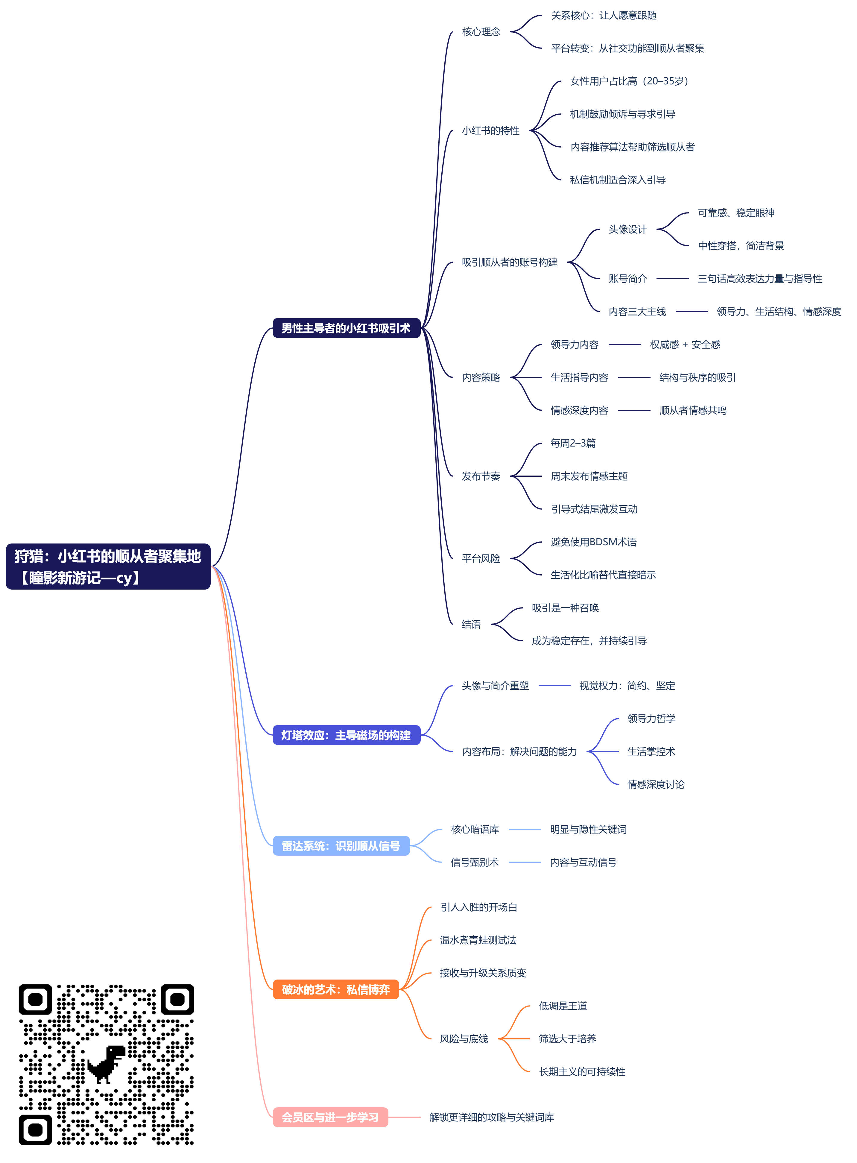 狩猎：小红书的顺从者聚集地_【瞳影新游记—cy】 (2).png