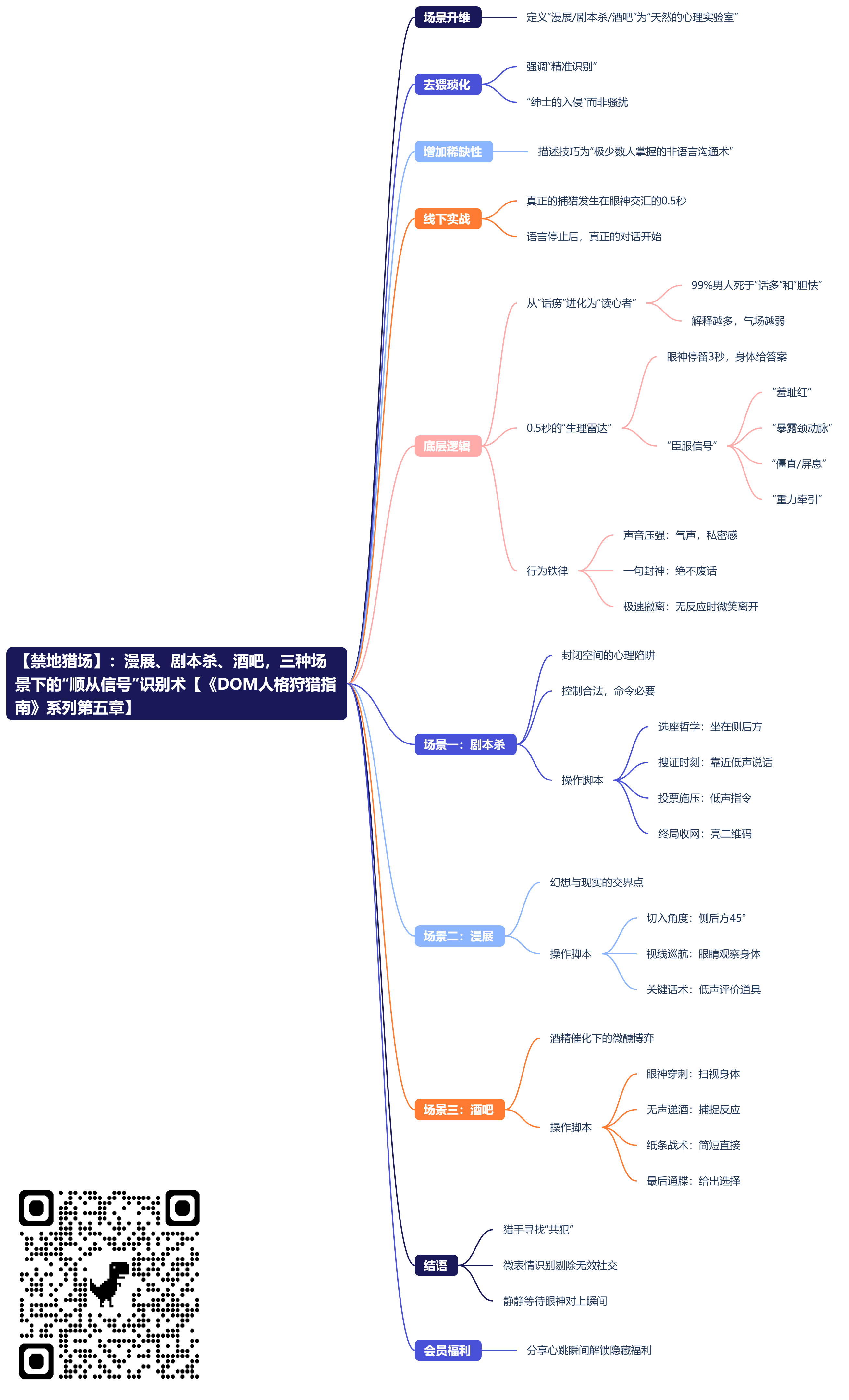 【禁地猎场】：漫展、剧本杀、酒吧，三种场景下的“顺从信号”识别术【《DOM人格狩猎指南》系列第五章】 (2).png