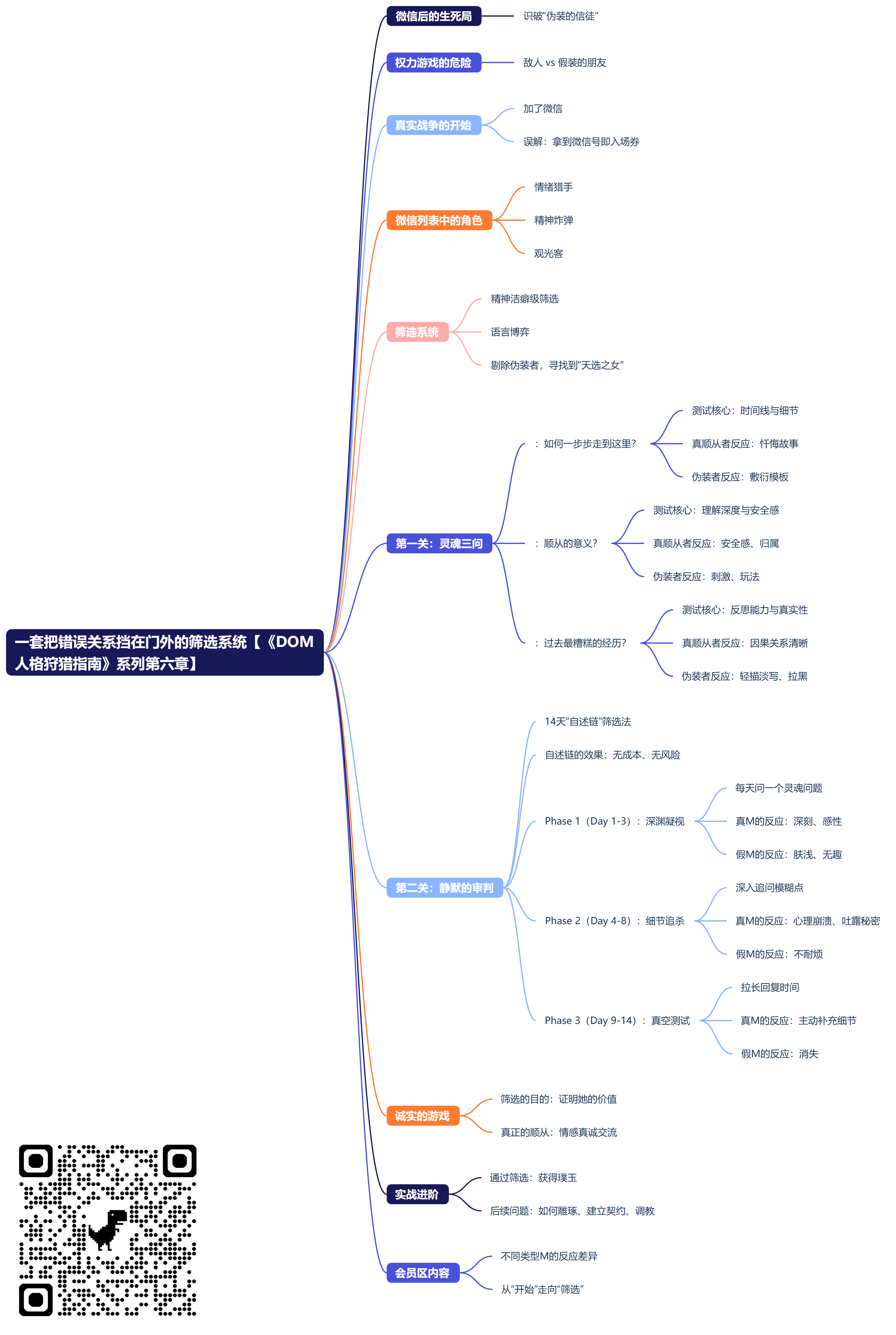 一套把错误关系挡在门外的筛选系统【《DOM人格狩猎指南》系列第六章】 (2).png