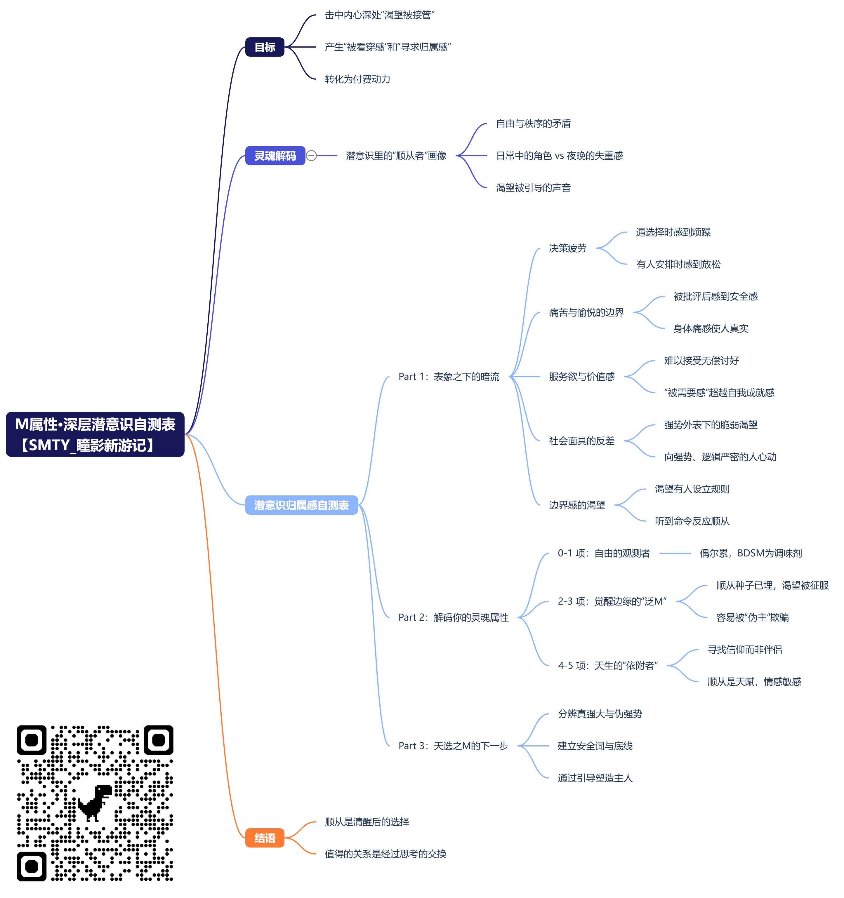 M属性·深层潜意识自测表_【SMTY_瞳影新游记】 (2).png