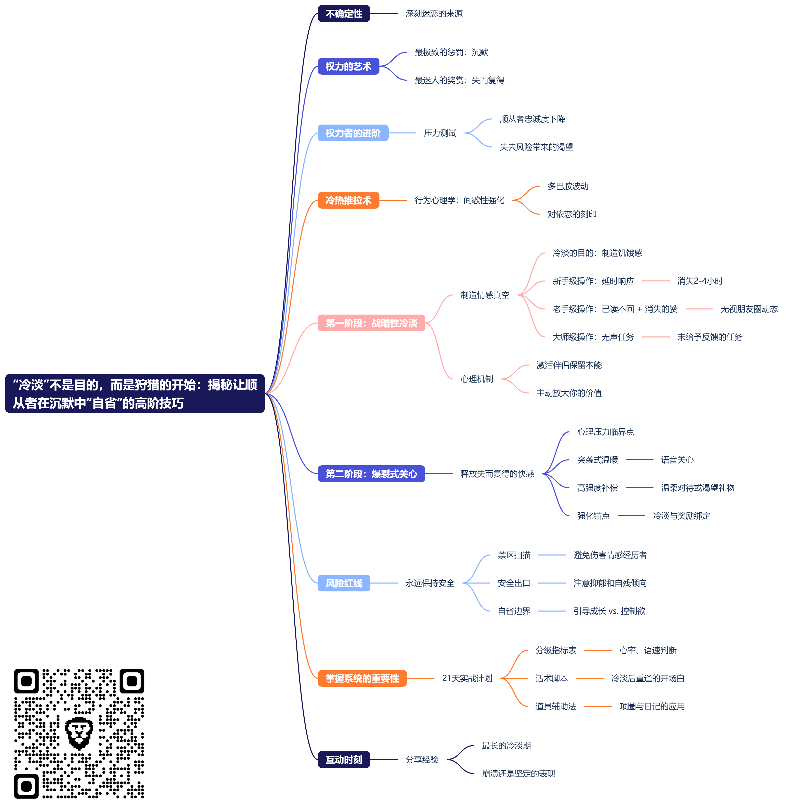 “冷淡”不是目的,而是狩猎的开始:揭秘让顺从者在沉默中“自省”的高阶技巧 (2).png “冷淡”不是目的,而是狩猎的开始:揭秘让顺从者在沉默中“自省”的高阶技巧 (2).png