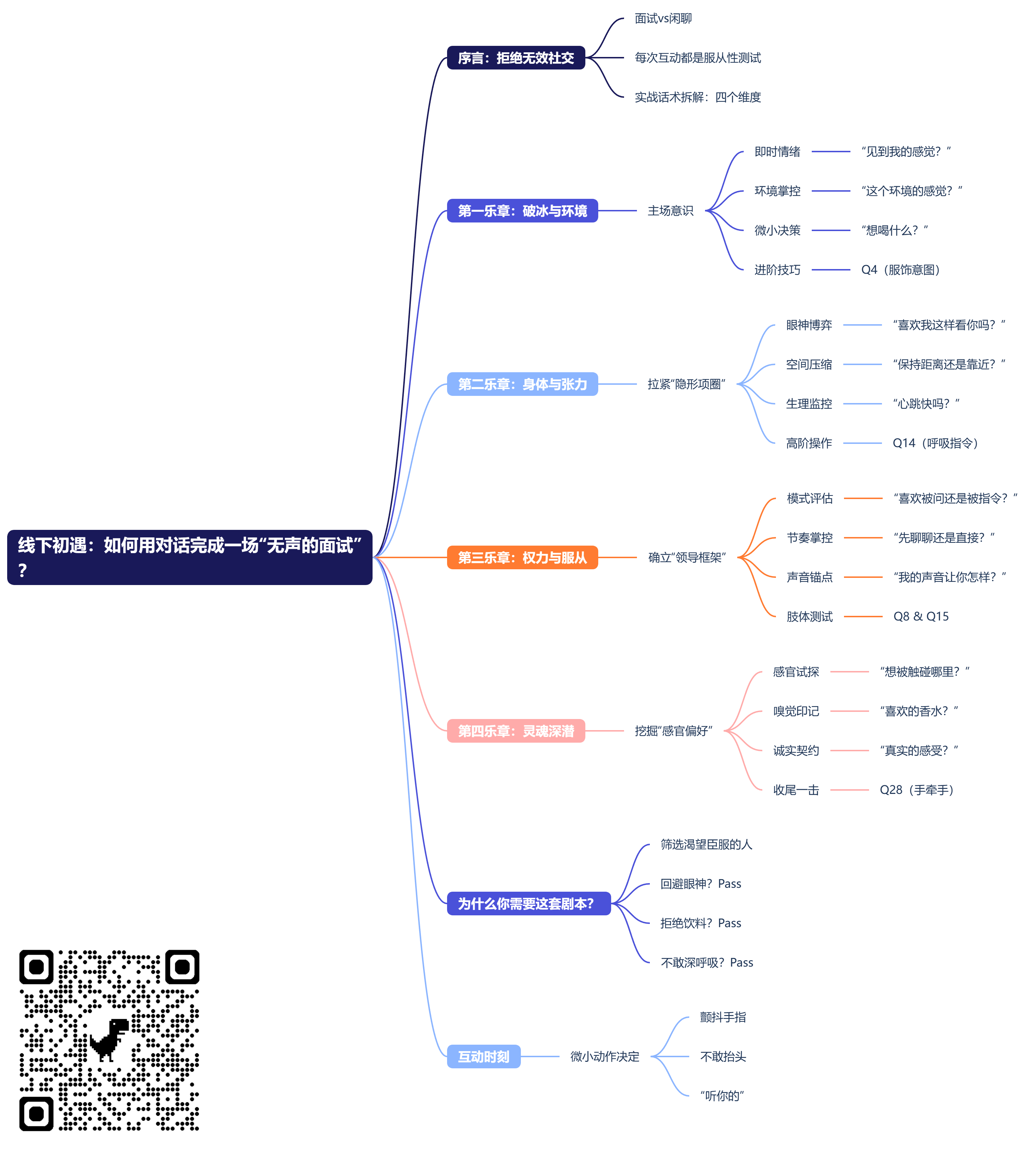 线下初遇:如何用对话完成一场“无声的面试”? (2).png 线下初遇:如何用对话完成一场“无声的面试”? (2).png
