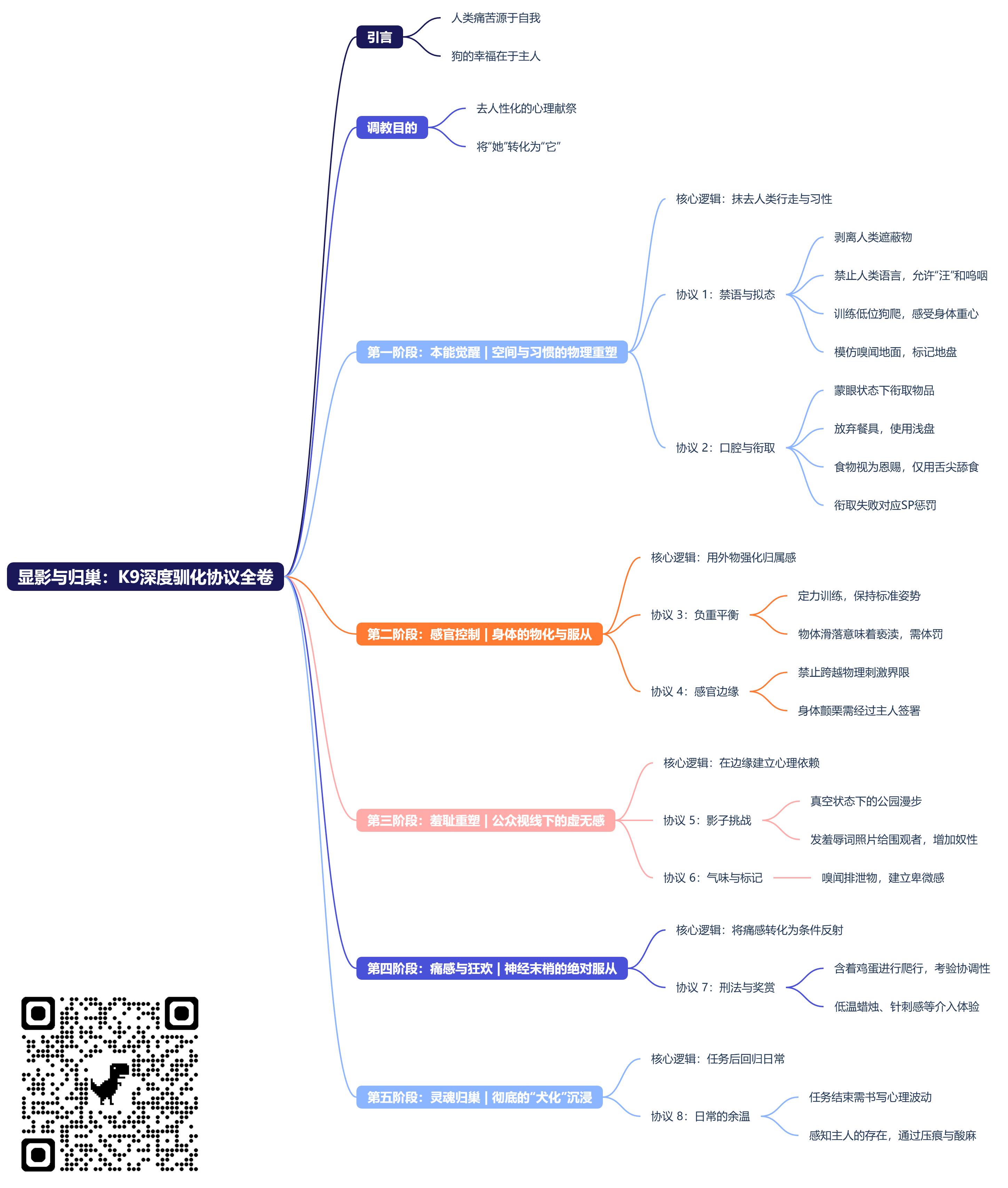 显影与归巢：K9深度驯化协议全卷 (2).png