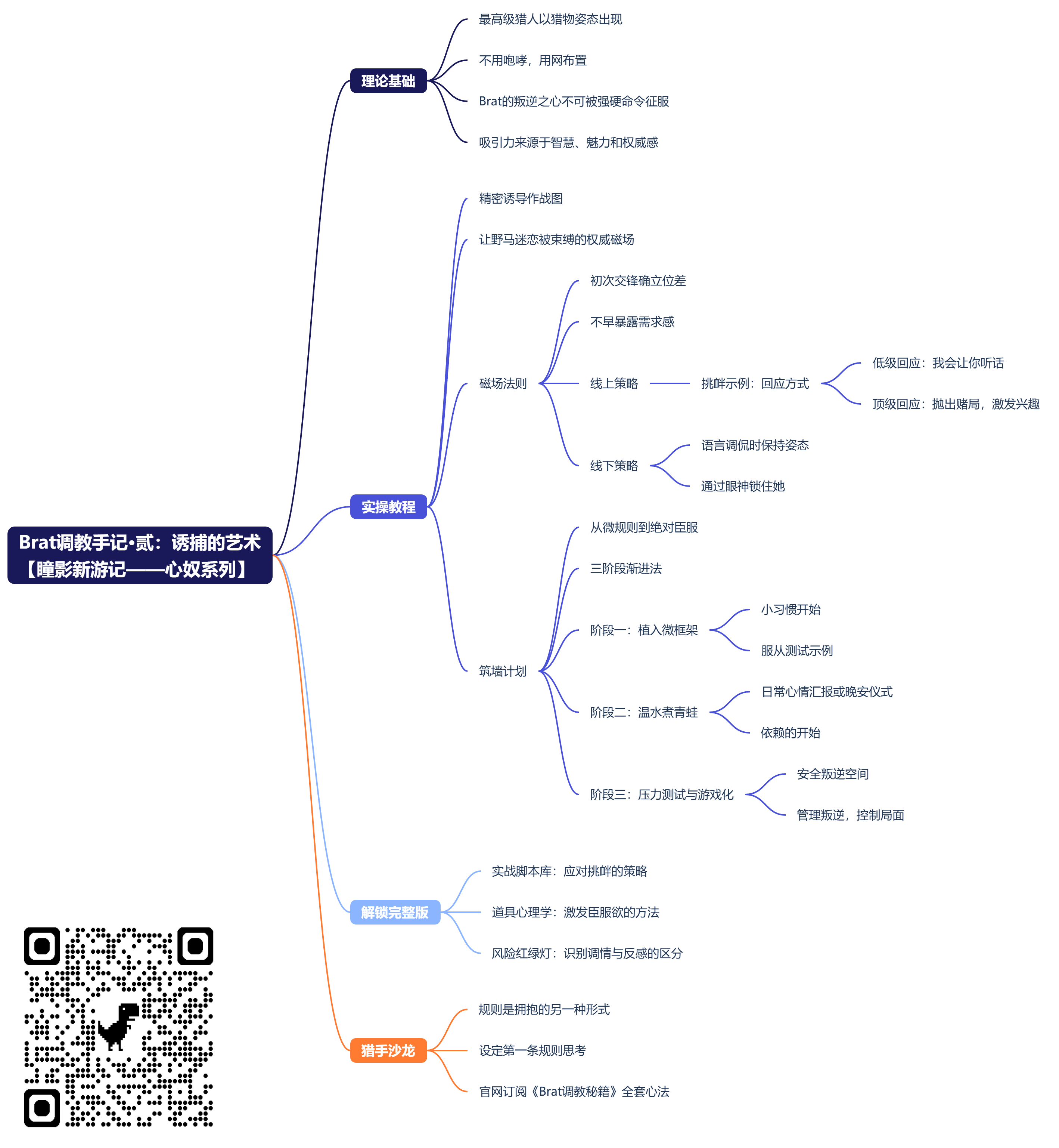Brat调教手记·贰:诱捕的艺术_【瞳影新游记——心奴系列】 (2).png Brat调教手记·贰:诱捕的艺术_【瞳影新游记——心奴系列】 (2).png