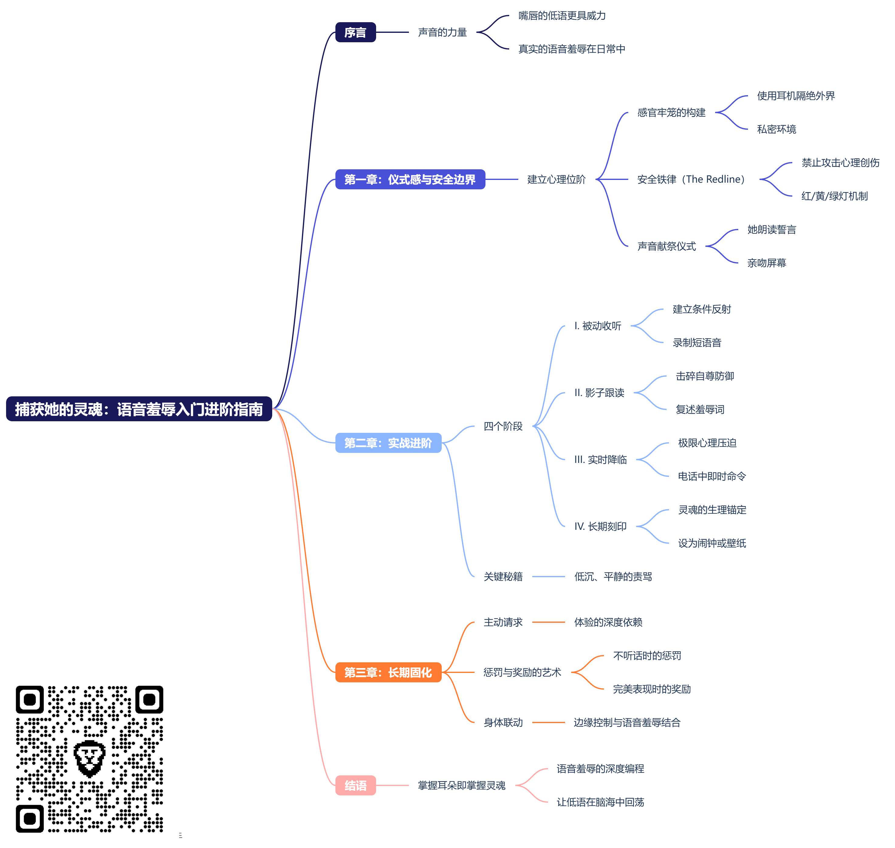 捕获她的灵魂：语音羞辱入门进阶指南 (2).png